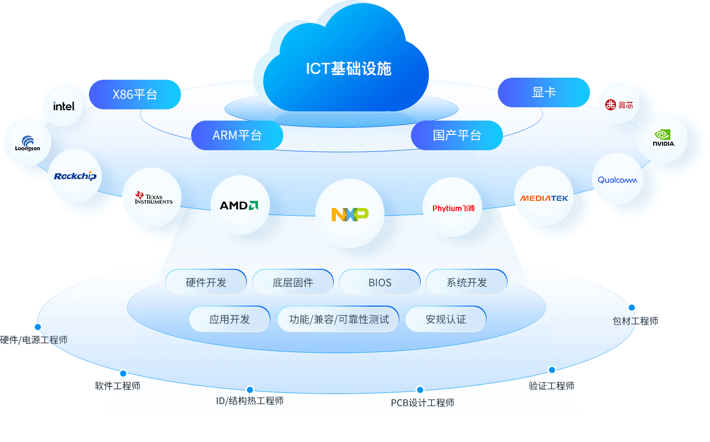 Ȩ�Ź��ʹ���-�����ɾͷǷ�,����Ʒ�Ƶ�����